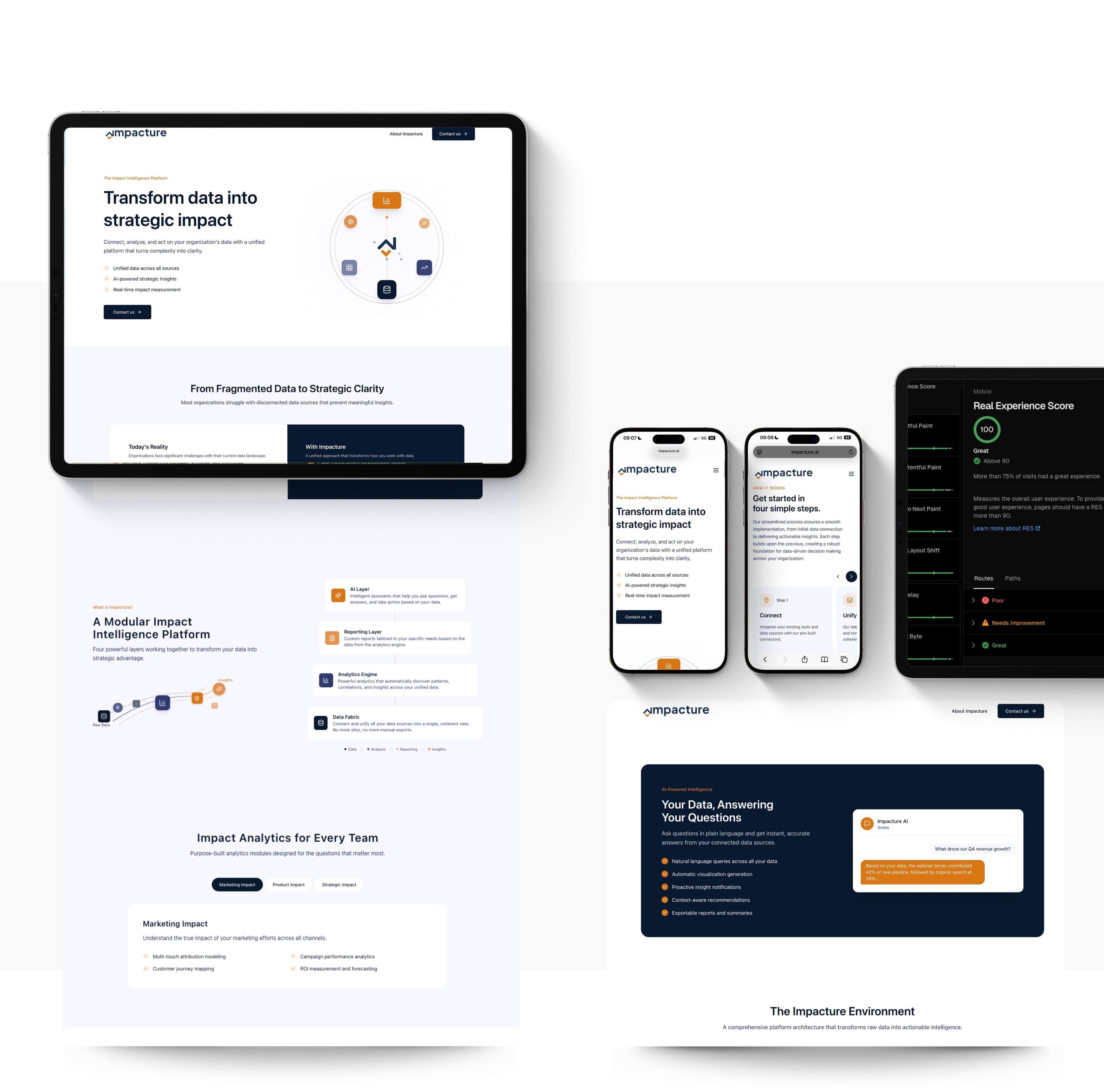 Een schaalbare digitale aanwezigheid die de complexiteit van het platform vertaalt naar heldere conversie